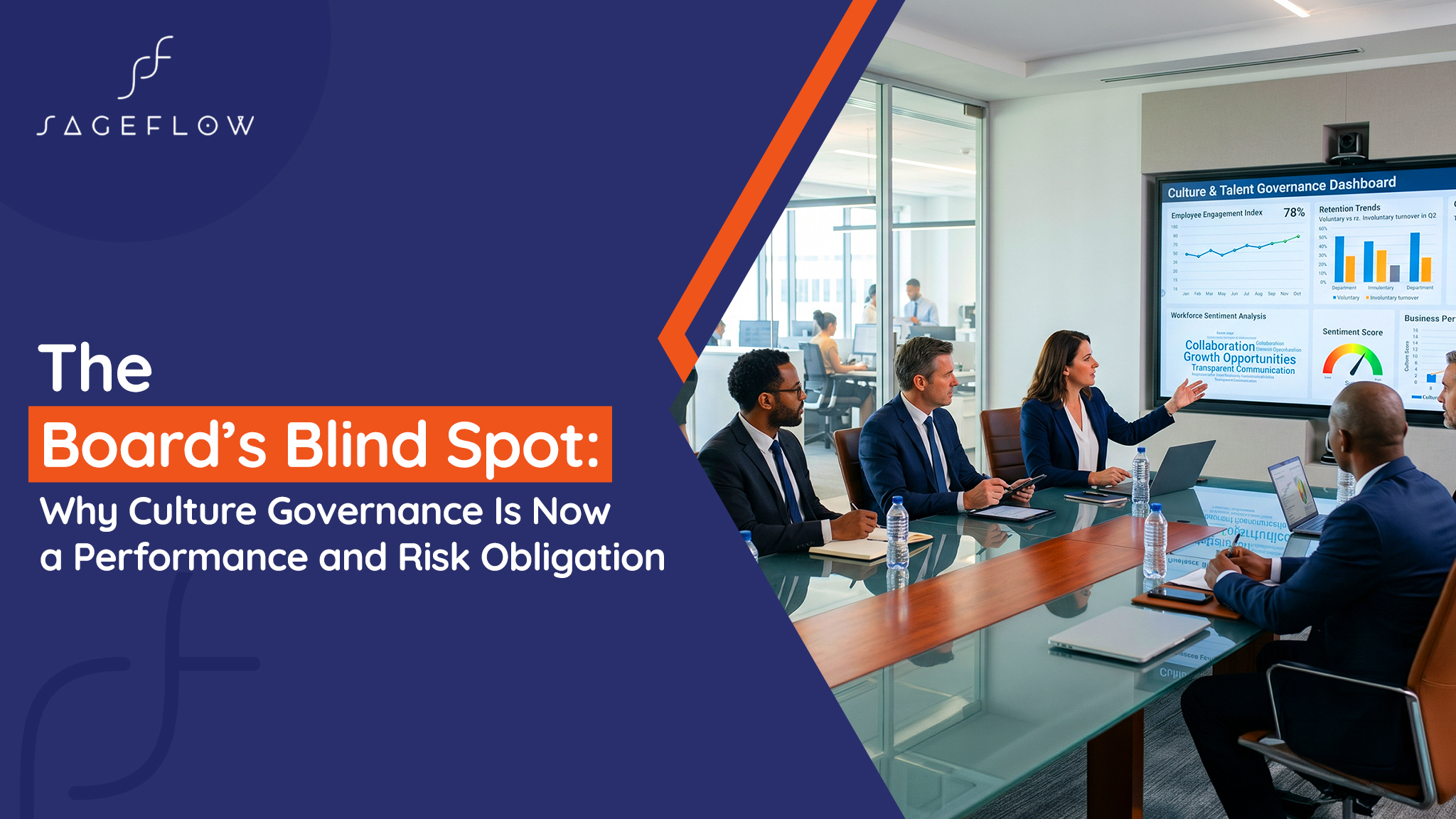 Boardroom presentation on culture governance dashboard, highlighting board oversight, performance risk, and workplace culture